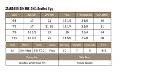 Standard dimensions table for the Deviled Egg surfboard model with various measurements and specifications.