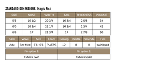 Table with standard dimensions for Magic Fish, including size, nose width, width, tail, thickness, and volume.