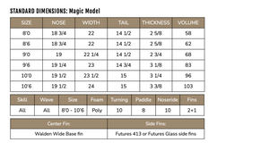 Table with standard dimensions for a Magic Model surfboard, including size, nose, width, tail, thickness, and volume.