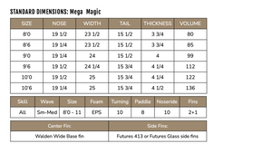 Table displaying standard dimensions for the Mega Magic surfboard with various specifications.