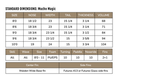 Standard Dimensions and specifications for the Mucho Magic Surfboard