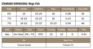 Table with standard dimensions and specifications for the Mega Fish surfboard model, including size, nose, width, tail, thickness, and volume.