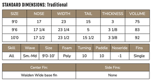 Table with standard dimensions and specifications for the Traditional surfboard shape.