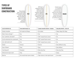 Surfboard Construction Details at Walden Surfboards