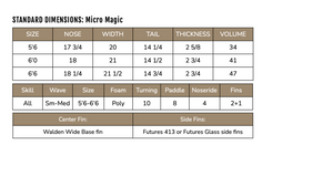 Standard dimensions table for the Micro Magic surfboard with size, skill, and wave columns.