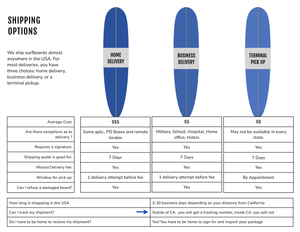 Shipping Information at Walden Surfboards